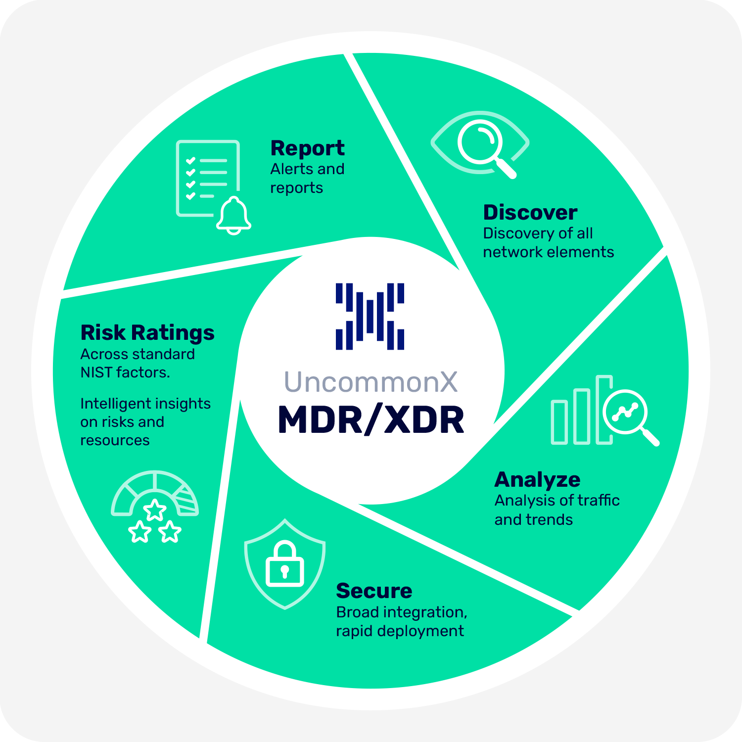 24-7-mdr-xdr-5-steps