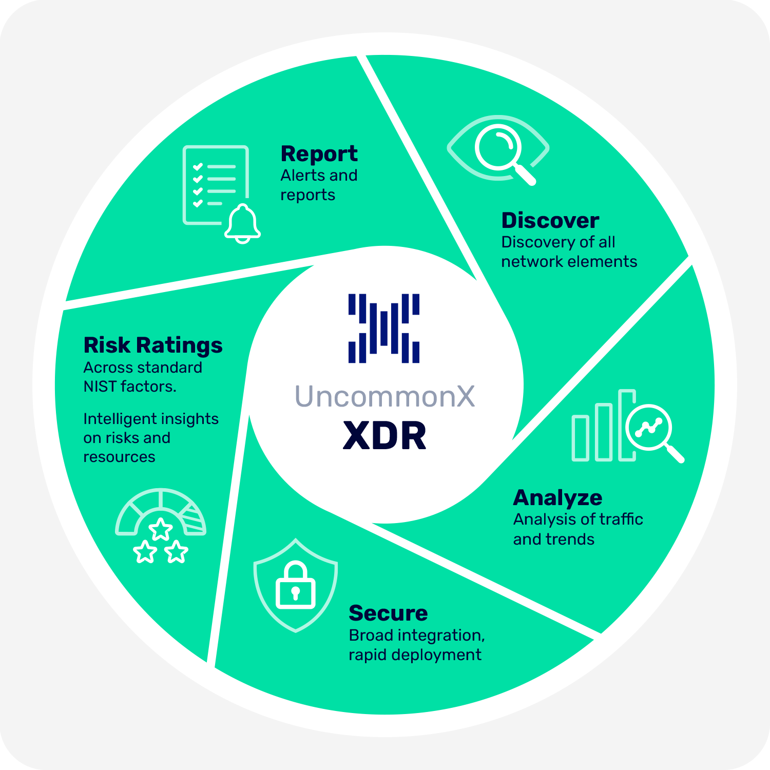 24-7-xdr-5-steps