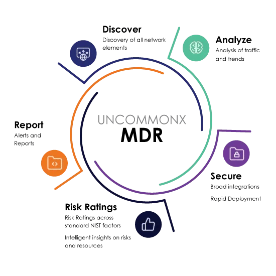 5-Steps-Circle-Components-MDR-webp-550x550