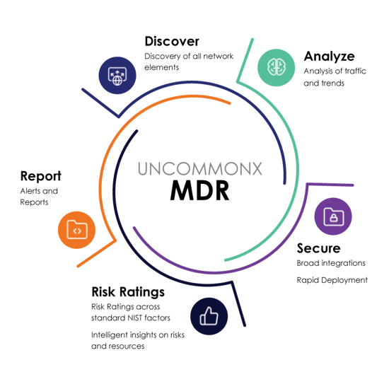 MDR-components-for-EDU