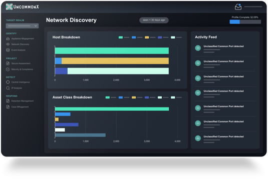 Real-time dashboard