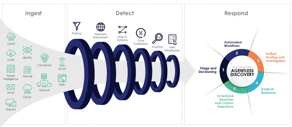 technology-workflow-1124-webp-1000x435