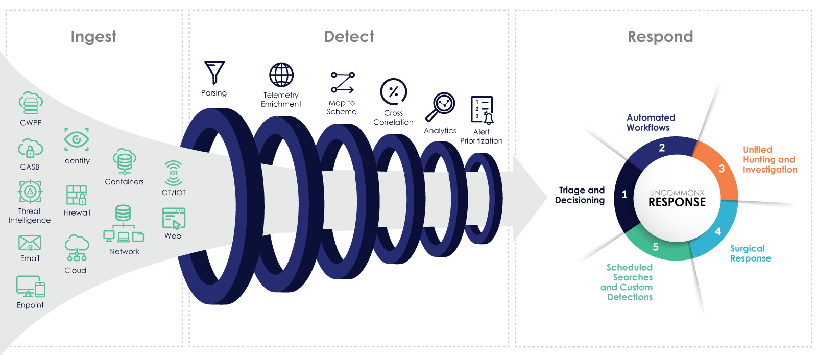 technology-workflow-V2-1600x695