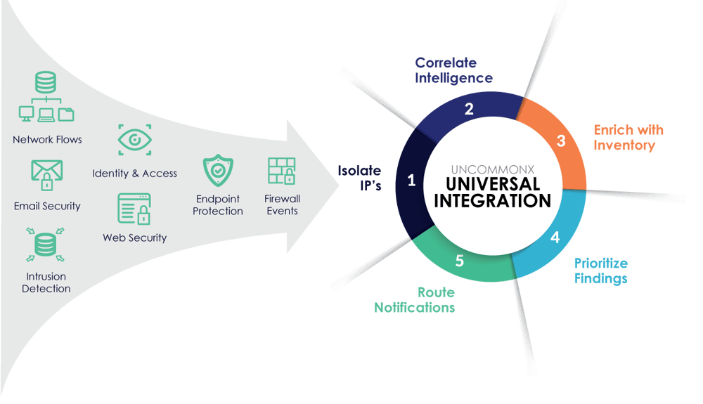 workflows-apps-to-circle-universal-integration